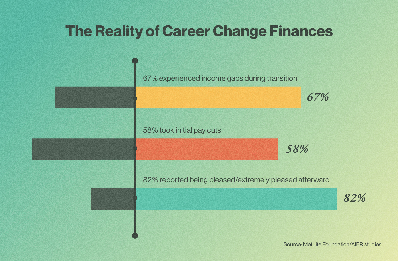 Silhouette of a person climbing stairs / ladder — metaphor for changing careers later in life