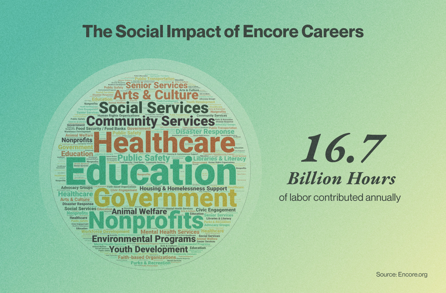 Group of diverse mature adults happily engaged in work — representing encore careers and purposeful work after midlife